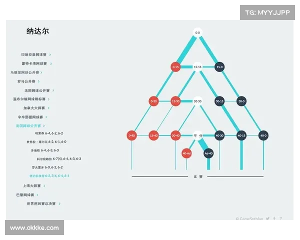 网球比赛数据分析:探索选手表现、比赛走势与胜负因素的关联 网球比赛数据分析:探索选手表现、比赛走势与胜负因素的关联